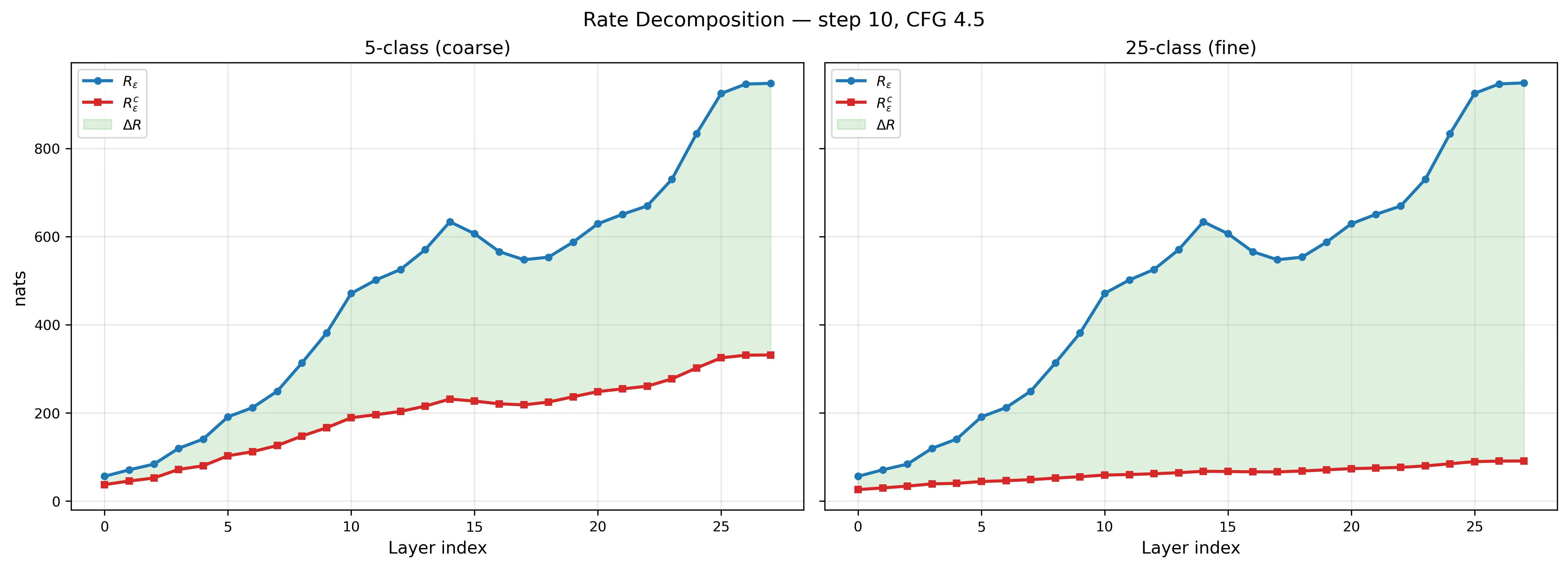 Rate decomposition: coarse vs fine