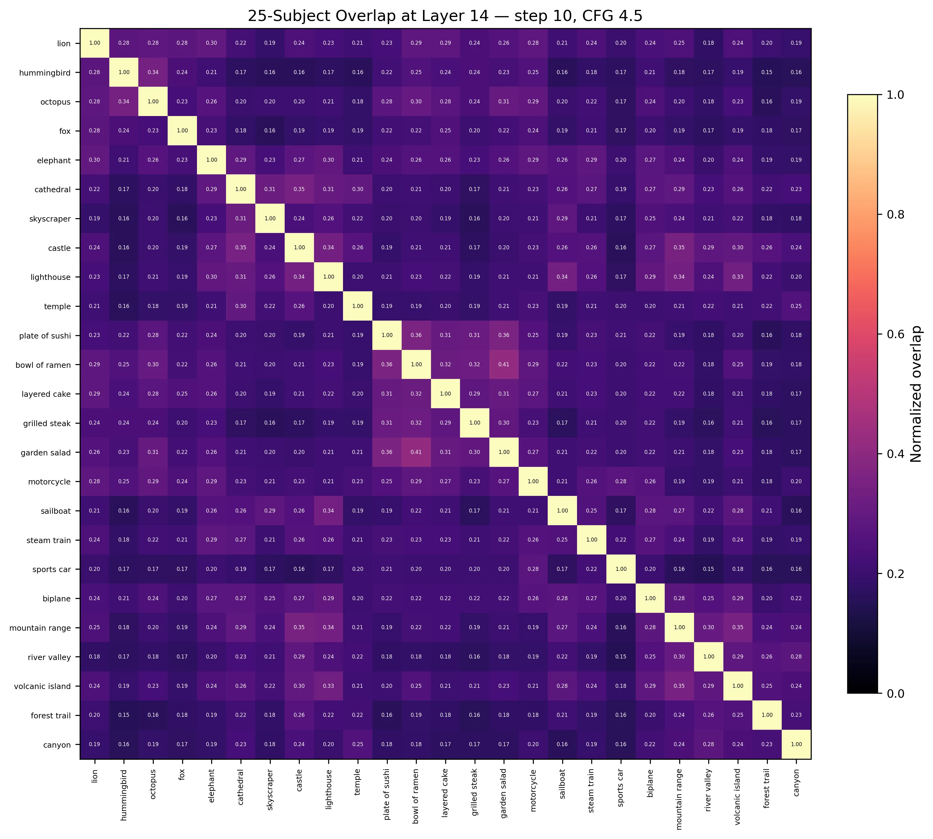 25-subject overlap heatmap